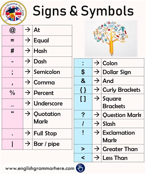 List of symbols 